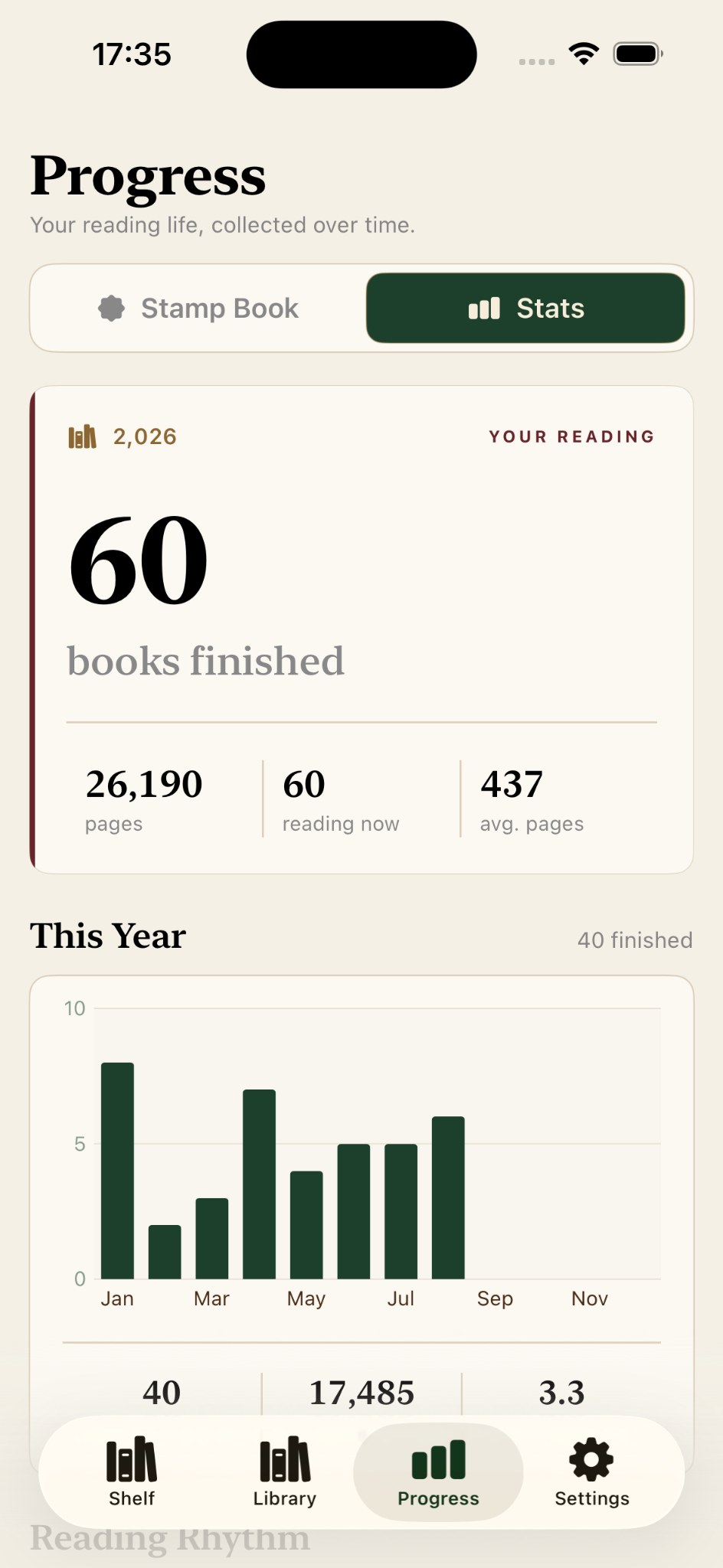 Brassleaf Progress screen showing yearly reading statistics, finished books, pages read and a monthly reading chart